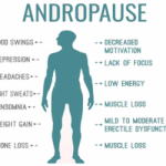 Symptoms of Andropause