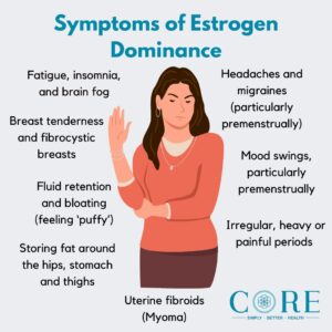 What is Estrogen Dominance?
